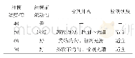 表1 不同注模温度对栓剂的影响