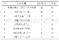 《表1 质量对比研究中常见问题汇总》