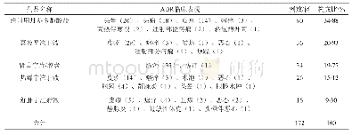 《表4 中成药ADR排名前5位药品及临床表现情况》