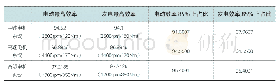 《表2 电机、控制器与系统效率基本参数》