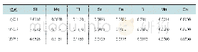 《表1：铁含量对汽车用铝合金组织与性能的影响》