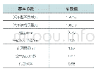 《表1 整车基本性能参数：基于Cruise的电动汽车匹配AMT变速器仿真分析》