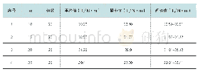 表1 螺栓力矩测量值对比表