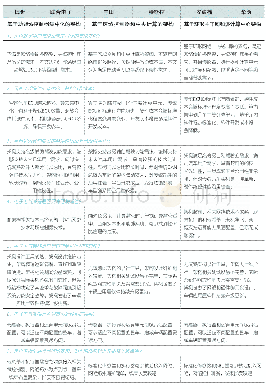 表2 智能汽车电子电气架构评估表