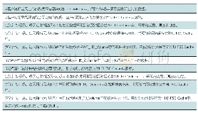 《表1：基于本地卷和预加载的PLM系统解决方案介绍》