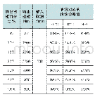 《表2 传动效率测试结果表》