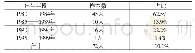 《表一：“80/90后”腐败官员出生年段》