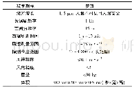 表1 WindMast PBL多普勒测风激光雷达技术参数