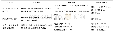 《表2 DMT设备功能及量程介绍》