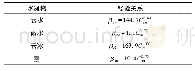 表2 SW方案中各种液态水的密度(单位:g·m-3)与消光系数(单位:km-1)的关系
