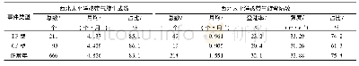 表3 El Ni1o事件期间热带气旋活动盛期(7—10月)西北太平洋热带气旋活动情况