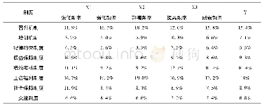 《表1 公务员管理制度问题重要性和迫切性分析表》