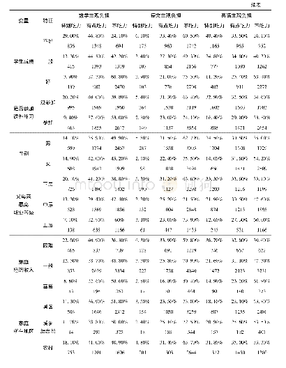 《表2 我国初中生主观学业负担差异分析》