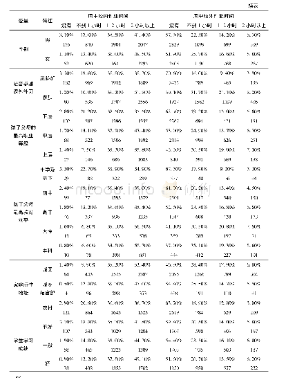 《表3 我国初中生周中校内外作业时间差异分析》