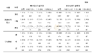 《表3 我国初中生周中校内外作业时间差异分析》