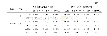 《表4 我国初中生周中上校外补习班时间差异分析表》