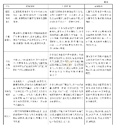 表5 不同阶段企业全球化发展路径特征