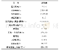 《表5 叶巴滩拱坝体形特征值参数》