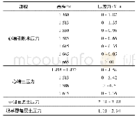 《表3 各部位压应力统计成果》