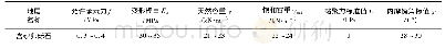 表5 砂卵砾石(pl+al Q4)地基物理力学建议值