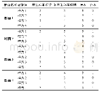 表2 选取河段滨河植物调查结果