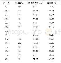 表5 各河段河间地特征：黄河龙羊峡以上干流河道形态特征及空间分异规律研究