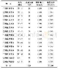 表1 仁和区煤炭采空区规划光伏场址规模及电量估算