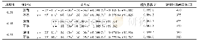 表3 混凝土相对动弹模与冻融循环次数的关系