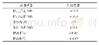 表2 HY804有机硅环丙树脂涂料性能指标