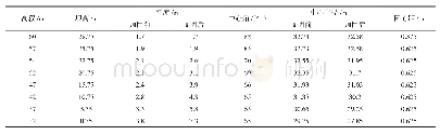 《表1 大坝加固前后体形几何参数表》