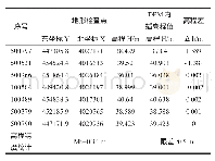 表1 全野外高程点与数字高程模型高程对比