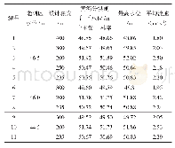 表2 检定结果比较表：黄河入东平湖分洪通道工程底宽研究