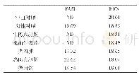 《表2 5种加工肉制品实时PCR荧光信号Ct值》