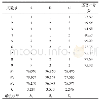 表3 正交试验结果：防龋齿硬糖的研制