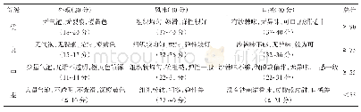 《表2 沙棘酵素果冻感官评价标准》