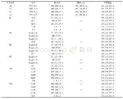 表1 校园网相关网络设备接口及IP地址分配