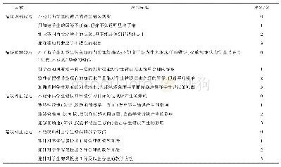 表1 对学生错误进行分析的能力各个维度的评价标准