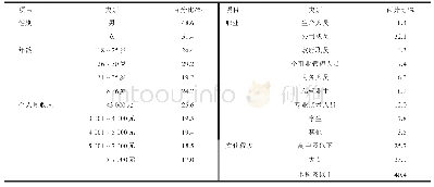 表1 样本人口统计学特征