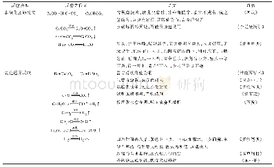 表5 古诗文中的化学原理汇总