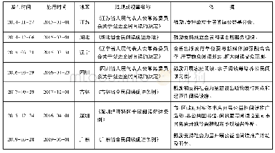 《表3 地方层面社会力量参与全民阅读的依据》