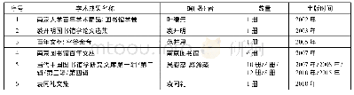 表1 新时期图书馆学学术成果整理出版概况(按出版时间排序)