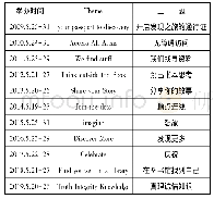 《表1 2009—2019年“图书馆和信息周”活动主题》