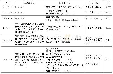 表3 2014-2019年“阅读一小时”活动列表