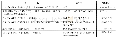 表1 20世纪五六十年代编制的查禁、收换连环画目录