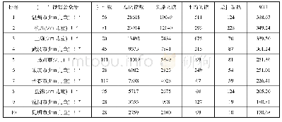 《表2 2020年2月1日—2月29日期间微信公众号传播情况》