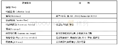 表1 大英图书馆在线数据库中贝叶经的著录项目