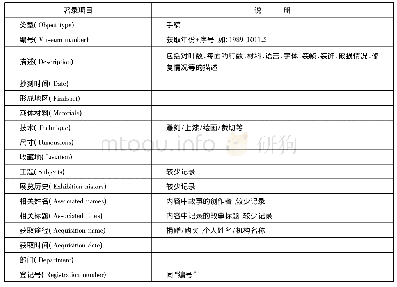 表2 大英博物馆馆藏数据库中贝叶经的著录项目