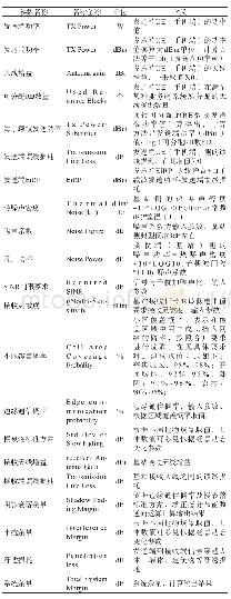 表2 上行链路主要参数表