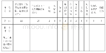 《表3 生生互评反馈表：基于学生思维能力培养的英语写作互动教学模式探究》