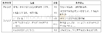 《表1 活动形式及教学意图》